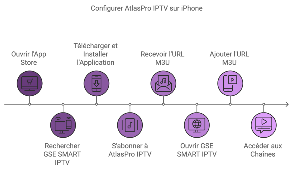 application atlas pro ontv guide offre gratuit
