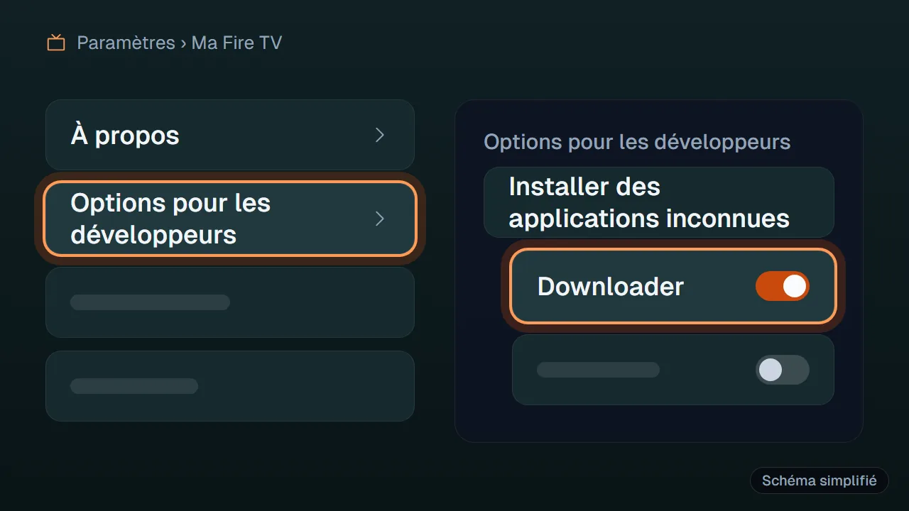 Schéma : Menu Ma Fire TV avec les options pour les développeurs activées